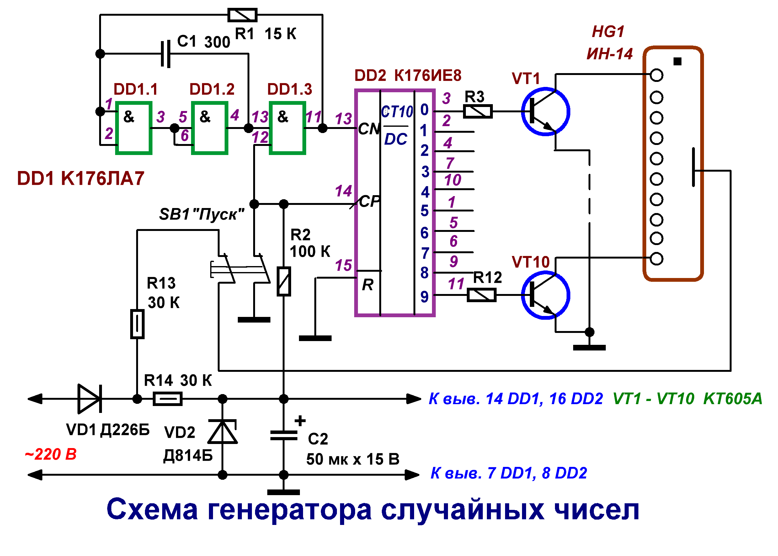 Генератор случайных чисел